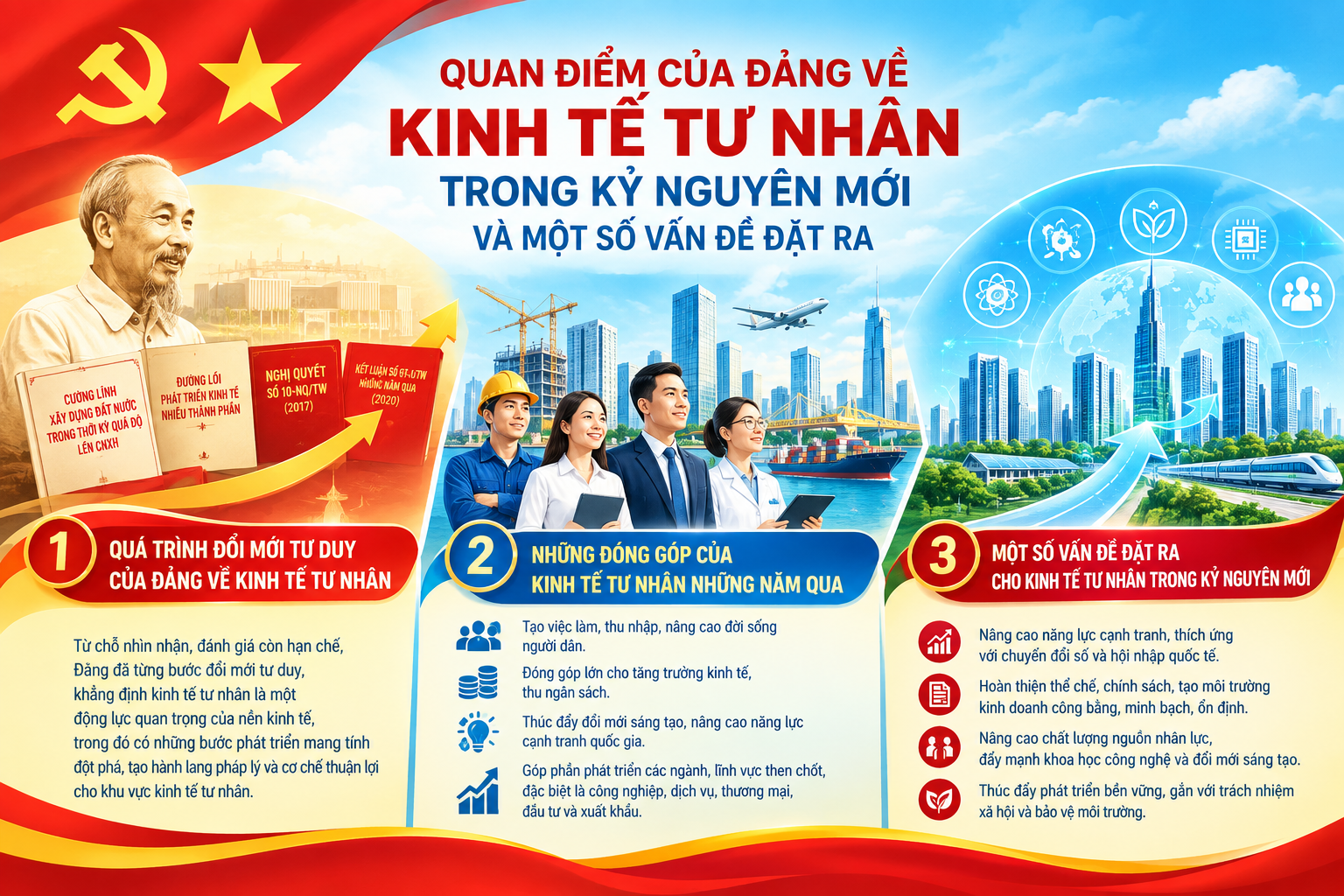 Quan điểm của Đảng về kinh tế tư nhân trong kỷ nguyên mới và một số vấn đề đặt ra